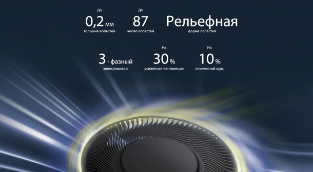 Посилене охолодження – вентилятори IceBlades
