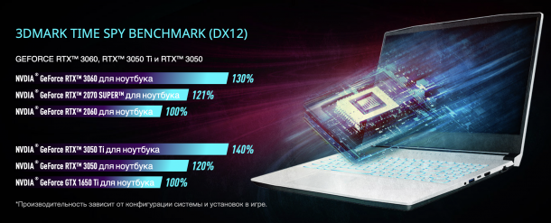 НОУТБУКИ MSI GEFORCE RTX 30-Й СЕРІЇ ВИЩИЙ РІВЕНЬ ГРИ
